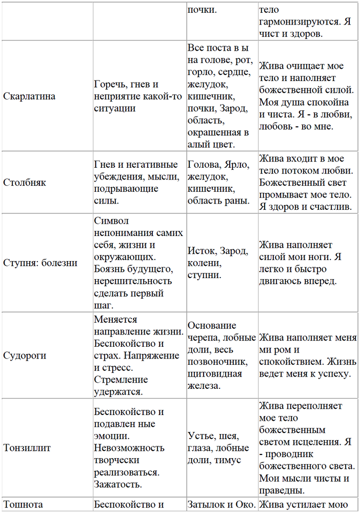 Пдф психосоматика таблица психосоматики